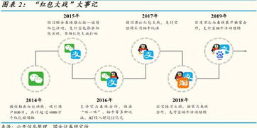 一場結局尷尬的互聯網營銷戰 2019年春節紅包大戰分析