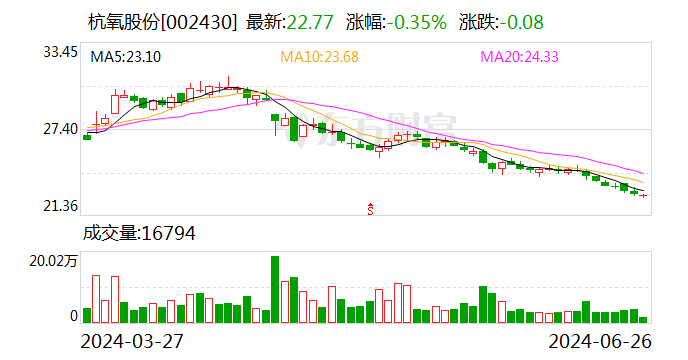 杭氧股份聯手資本，在大連設立新公司發力高端裝備制造