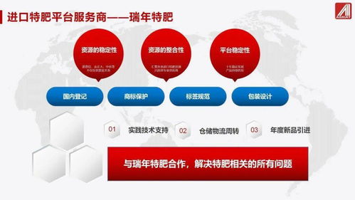 瑞年特肥 中國特肥市場的分化、新趨勢與國內貿易代理的新機遇